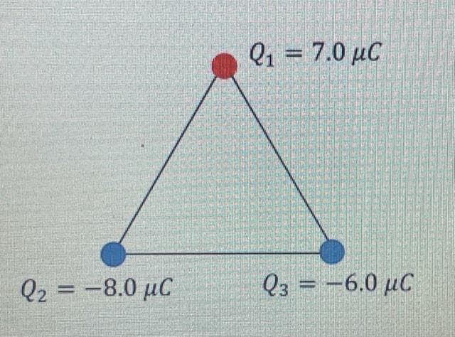 Qz = -8.0 μC
Οι = 7.0 μC
Q3 = 6.0 μC