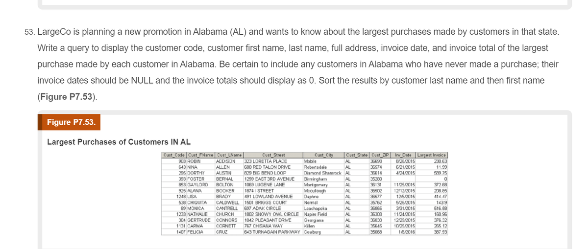 53. LargeCo is planning a new promotion in Alabama (AL) and wants to know about the largest purchases made by customers in that state.
Write a query to display the customer code, customer first name, last name, full address, invoice date, and invoice total of the largest
purchase made by each customer in Alabama. Be certain to include any customers in Alabama who have never made a purchase; their
invoice dates should be NULL and the invoice totals should display as 0. Sort the results by customer last name and then first name
(Figure P7.53).
Figure P7.53.
Largest Purchases of Customers IN AL
Cust_Code Cust_FName Cust_LName|
903 ROBIN
Cust_Streot
323 LORETTA PLACE
680 RED TALON DRIVE
Cust City
Mobile
Cust State Cust_ZIP | Inv_Date |Larçost Invoica
8/26/2015
230.63
ADDISON
ALLEN
AL
36693
36574
643 NINA
295 DORTHY
Robertsdale
Diamond Shamrock AL
Dirmingham
Mantgomery
Mcculough
Daphno
Normal
Loachapoka
AL
6/21/2015
11.99
4/24/2015
AUSTIN
BERNAL
BOLTON
829 BIG BEND LOOP
36614
539 75
393 FOSTER
853 GAYLORD
35200
36131
1299 EAST 3RD AVENJE
AL
1069 LUGENE LANE
1874 I STREET
491 LOWLAND AVENUE
AL
11/25/2015
372 68
BOCKER
BRADY
208.65
925 ALANA
1248 LISA
36502
36677
12/12/2015
125/2015
AL
AL
414.47
538 CHIQUITA
89 MONICA
1233 NATHALIE
CALDWELL 1501 BRIGGS COURT
CANTRELL 697 ADAK CIRCLE
CHURCH
5/26/2015
3/31/2015
1124/2015
1439
516.68
160.96
AL
35762
AL
AL
36865
36303
1802 SNOWY OWL CIRCLE Napier Field
36033
36645
304 GERTRUDE CONNORS
Georgana
12/29/2015
10/25/2015
1/6/2016
1042 PLEASANT DRIVE
AL
376.32
1131 CARMA
CORNETT
767 CHSANA WAY
Kilen
AL
255. 12
1407 FELICIA
CRUZ
643 TURNAGAIN PARKWAY Coaburg
AL
35063
387.93
