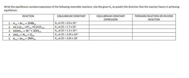 Write the equilibrium constant expression of the following reversible reactions. Use the given K to predict the direction that the reaction favors in achieving
equilibrium.
EQUILIBRIUM CONSTANT
EQUILIBRIUM CONSTANT
EXPRESSION
REACTION
FORWARD REACTION OR REVERSE
REACTION
1. H+ Br 2HBr.
2. HC,H,OH +C,H,O
3. Al(OH) Al + 30H
4. 2NON+O
5. N+ 3H 2NH
Kat 25 =2.0 x 10
Kat 25- 1.7x 10
Kat 25- 1.3 x 10
Kat 25 - 2.24 x 10"
Kat 25 = 3.65 x 10
