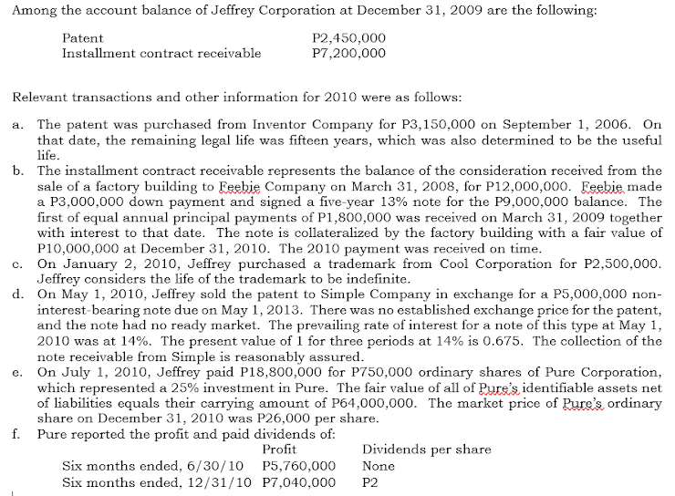 Among the account balance of Jeffrey Corporation at December 31, 2009 are the following:
Patent
P2,450,000
P7,200,000
Installment contract receivable
Relevant transactions and other information for 2010 were as follows:
a. The patent was purchased from Inventor Company for P3,150,000 on September 1, 2006. On
that date, the remaining legal life was fifteen years, which was also determined to be the useful
life.
b. The installment contract receivable represents the balance of the consideration received from the
sale of a factory building to Eeebie Company on March 31, 2008, for P12,000,000. Eeebie made
a P3,000,000 down payment and signed a five-year 13% note for the P9,000,000 balance. The
first of equal annual principal payments of P1,800,000 was received on March 31, 2009 together
with interest to that date. The note is collateralized by the factory building with a fair value of
P10,000,000 at December 31, 2010. The 2010 payment was received on time.
c. On January 2, 2010, Jeffrey purchased a trademark from Cool Corporation for P2,500,000.
Jeffrey considers the life of the trademark to be indefinite.
d. On May 1, 2010, Jeffrey sold the patent to Simple Company in exchange for a P5,000,000 non-
interest-bearing note due on May 1, 2013. There was no established exchange price for the patent,
and the note had no ready market. The prevailing rate of interest for a note of this type at May 1,
2010 was at 14%. The present value of 1 for three periods at 14% is 0.675. The collection of the
note receivable from Simple is reasonably assured.
On July 1, 201o, Jeffrey paid P18,800,000 for P750,000 ordinary shares of Pure Corporation,
which represented a 25% investment in Pure. The fair value of all of Pure's identifiable assets net
of liabilities equals their carrying amount of P64,000,000. The market price of Rure's ordinary
share on December 31, 2010 was P26,000 per share.
f. Pure reported the profit and paid dividends of:
е.
Profit
Dividends per share
Six months ended, 6/30/10 P5,760,000
None
Six months ended, 12/31/10 P7,040,000
P2
