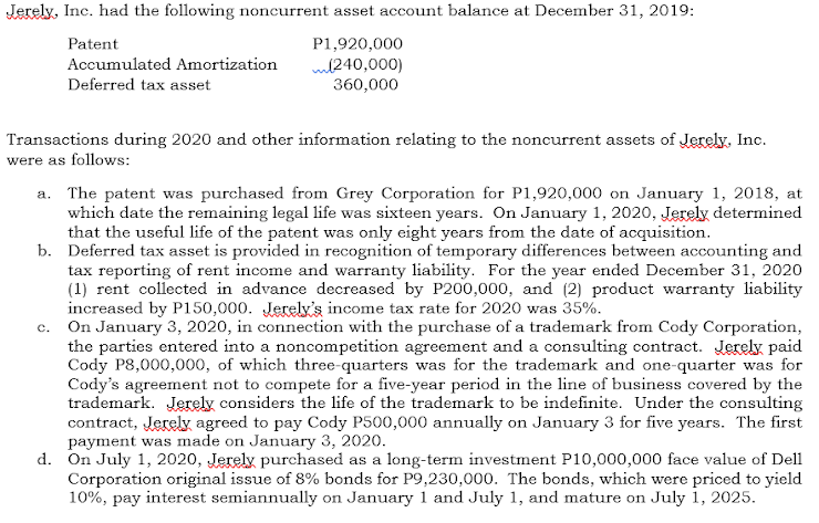 Jerely, Inc. had the following noncurrent asset account balance at December 31, 2019:
Patent
P1,920,000
ml240,000)
360,000
Accumulated Amortization
Deferred tax asset
Transactions during 2020 and other information relating to the noncurrent assets of Jerely, Inc.
were as follows:
a. The patent was purchased from Grey Corporation for P1,920,000 on January 1, 2018, at
which date the remaining legal life was sixteen years. On January 1, 2020, Jerely determined
that the useful life of the patent was only eight years from the date of acquisition.
b. Deferred tax asset is provided in recognition of temporary differences between accounting and
tax reporting of rent income and warranty liability. For the year ended December 31, 2020
(1) rent collected in advance decreased by P200,000, and (2) product warranty liability
increased by P150,000. Jerely's income tax rate for 2020 was 35%.
c. On January 3, 2020, in connection with the purchase of a trademark from Cody Corporation,
the parties entered into a noncompetition agreement and a consulting contract. Jerely paid
Cody P8,000,000, of which three-quarters was for the trademark and one-quarter was for
Cody's agreement not to compete for a five-year period in the line of business covered by the
trademark. Jerely considers the life of the trademark to be indefinite. Under the consulting
contract, Jerely agreed to pay Cody P500,000 annually on January 3 for five years. The first
payment was made on January 3, 2020.
d. On July 1, 2020, Jerely purchased as a long-term investment P10,000,000 face value of Dell
Corporation original issue of 8% bonds for P9,230,000. The bonds, which were priced to yield
10%, pay interest semiannually on January 1 and July 1, and mature on July 1, 2025.
