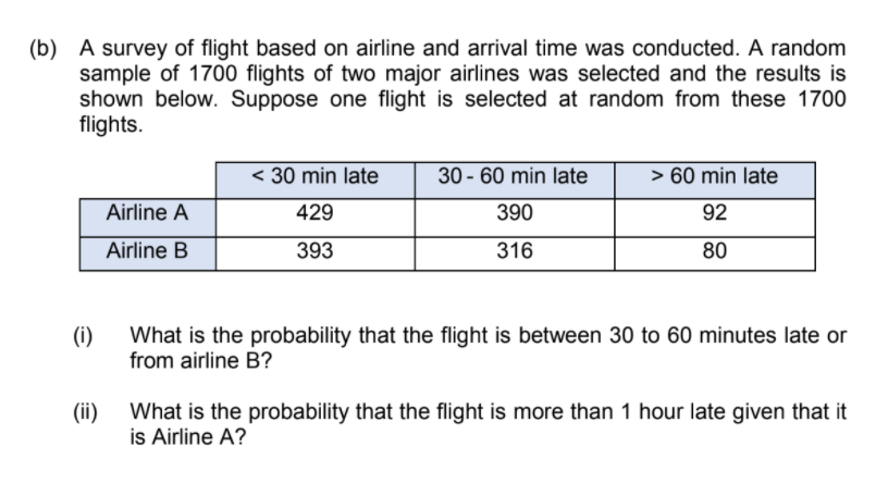 (b) A survey of flight based on airline and arrival time was conducted. A random
sample of 1700 flights of two major airlines was selected and the results is
shown below. Suppose one flight is selected at random from these 1700
flights.
< 30 min late
30 - 60 min late
> 60 min late
Airline A
429
390
92
Airline B
393
316
80
(i)
What is the probability that the flight is between 30 to 60 minutes late or
from airline B?
(ii)
What is the probability that the flight is more than 1 hour late given that it
is Airline A?
