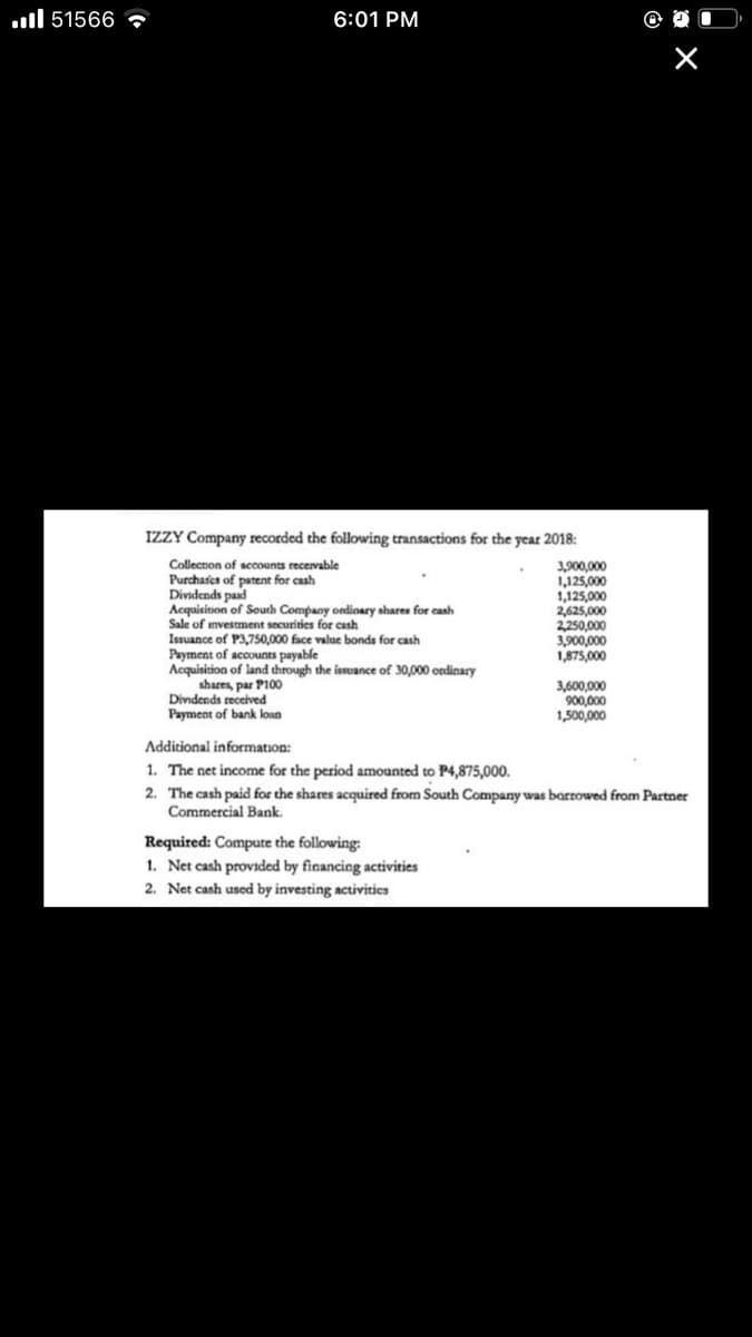 ll 51566
6:01 PM
IZZY Company recorded the following transactions for the year 2018:
Collecton of sccounts recervable
Purchafes of patent for cash
Dividends paad
Acquisition of South Company ondinary shares for cash
Sale of investment securities for cash
Issuance of P3,750,000 face value bonds for cash
Payment of accounts payable
Acquisition of land through the issuance of 30,000 ordinary
shares, par P100
Dividends received
Payment of bank loan
3,900,000
1,125,000
1,125,000
2,625,000
2,250,000
3,900,000
1,875,000
3,600,000
900,000
1,500,000
Additional information:
1. The net income for the period amouanted to P4,875,000.
2. The cash paid for the shares acquired from South Company was borrowed from Partner
Commercial Bank.
Required: Compute the following:
1. Net cash provided by financing activities
2. Net cash used by investing activities
