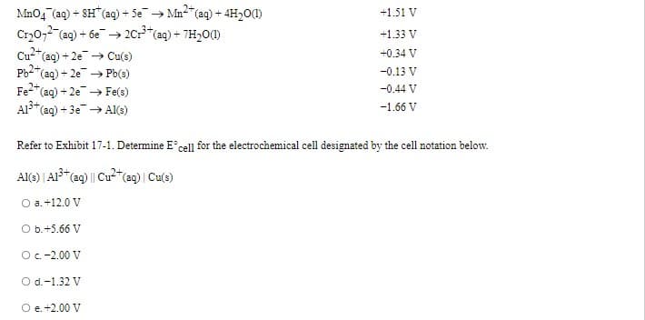 Mn04 (aq) + SH"(aq) + 5e → Mn2"(aq) + 4H201)
Cry0,2 (ag) + 6e → 2Cr*(aq) + 7H2O0)
Cu2"
+1.51 V
+1.33 V
*(aq)+2e Cu(s)
(aq) + 2e Pb(s)
(aq) + 2e→ Fe(s)
+0.34 V
-0.13 V
Fe2+
Al3*(aq) + 3e → AI(3)
-0.44 V
-1.66 V
Refer to Exhibit 17-1. Determine E cell for the electrochemical cell designated by the cell notation below.
Al(3) | Al3* (ag) || Cu2*(aq) | Cu(s)
O a. +12.0 V
O b.+5.66 V
Oc.-2.00 V
O d.-1.32 V
O e. +2.00 V
