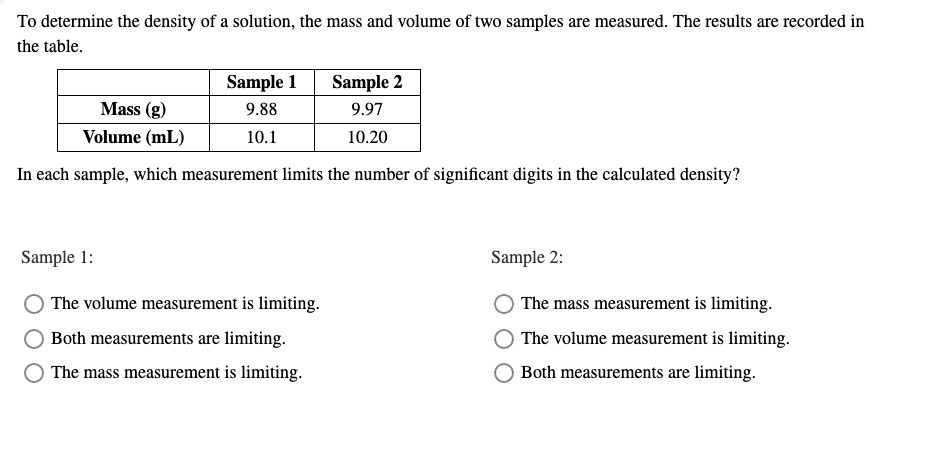 To determine the density of a solution, the mass and volume of two samples are measured. The results are recorded in
the table.
Sample 1
Sample 2
Mass (g)
9.88
9.97
Volume (mL)
10.1
10.20
In each sample, which measurement limits the number of significant digits in the calculated density?
Sample 1:
Sample 2:
The volume measurement is limiting.
The mass measurement is limiting.
Both measurements are limiting.
The volume measurement is limiting.
The mass measurement is limiting.
Both measurements are limiting.
