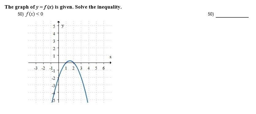 The graph ofy -f() is given. Solve the inequality.
50) fc) < 0
50)
3. У
3-21
-2
