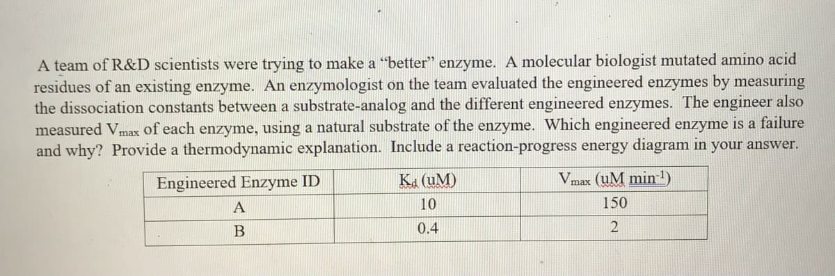 A team of R&D scientists were trying to make a "better" enzyme. A molecular biologist mutated amino acid
residues of an existing enzyme. An enzymologist on the team evaluated the engineered enzymes by measuring
the dissociation constants between a substrate-analog and the different engineered enzymes. The engineer also
measured Vmax of each enzyme, using a natural substrate of the enzyme. Which engineered enzyme is a failure
and why? Provide a thermodynamic explanation. Include a reaction-progress energy diagram in your answer.
Engineered Enzyme ID
Ka (uM)
Vmax (uM min!)
10
150
0.4
