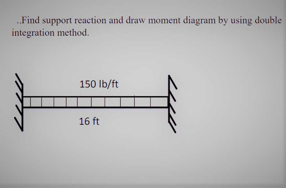 .Find support reaction and draw moment diagram by using double
integration method.
150 Ib/ft
16 ft
