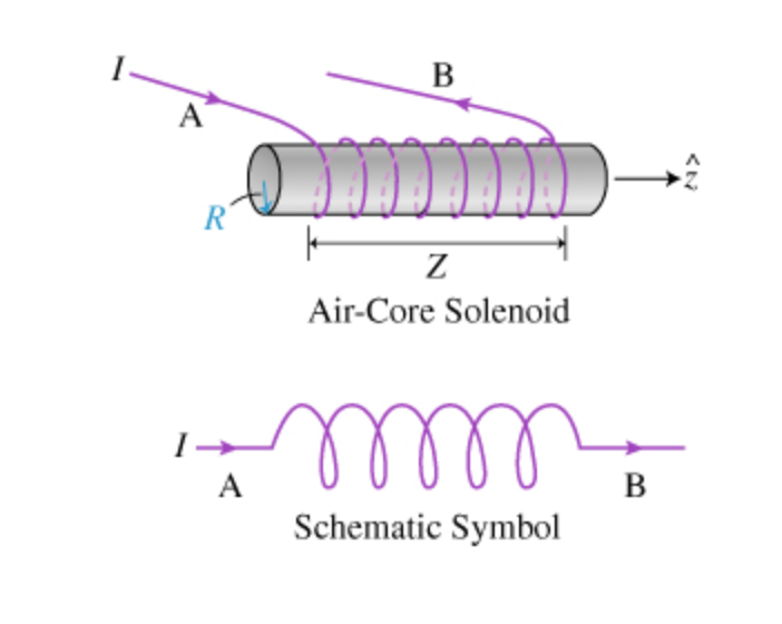 B
A
R
Air-Core Solenoid
lell
A
В
Schematic Symbol
