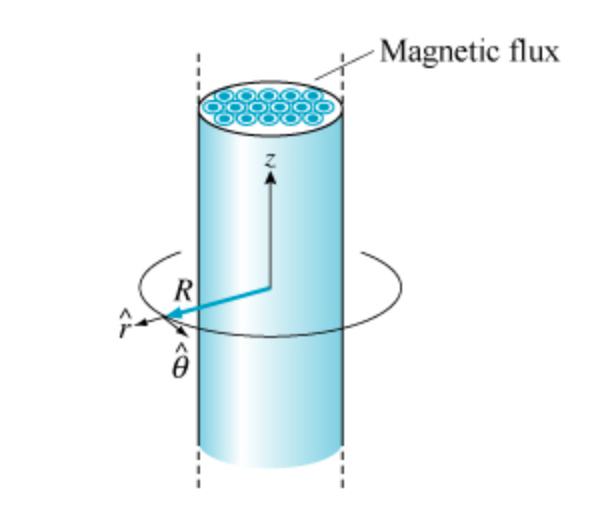 - Magnetic flux
R
