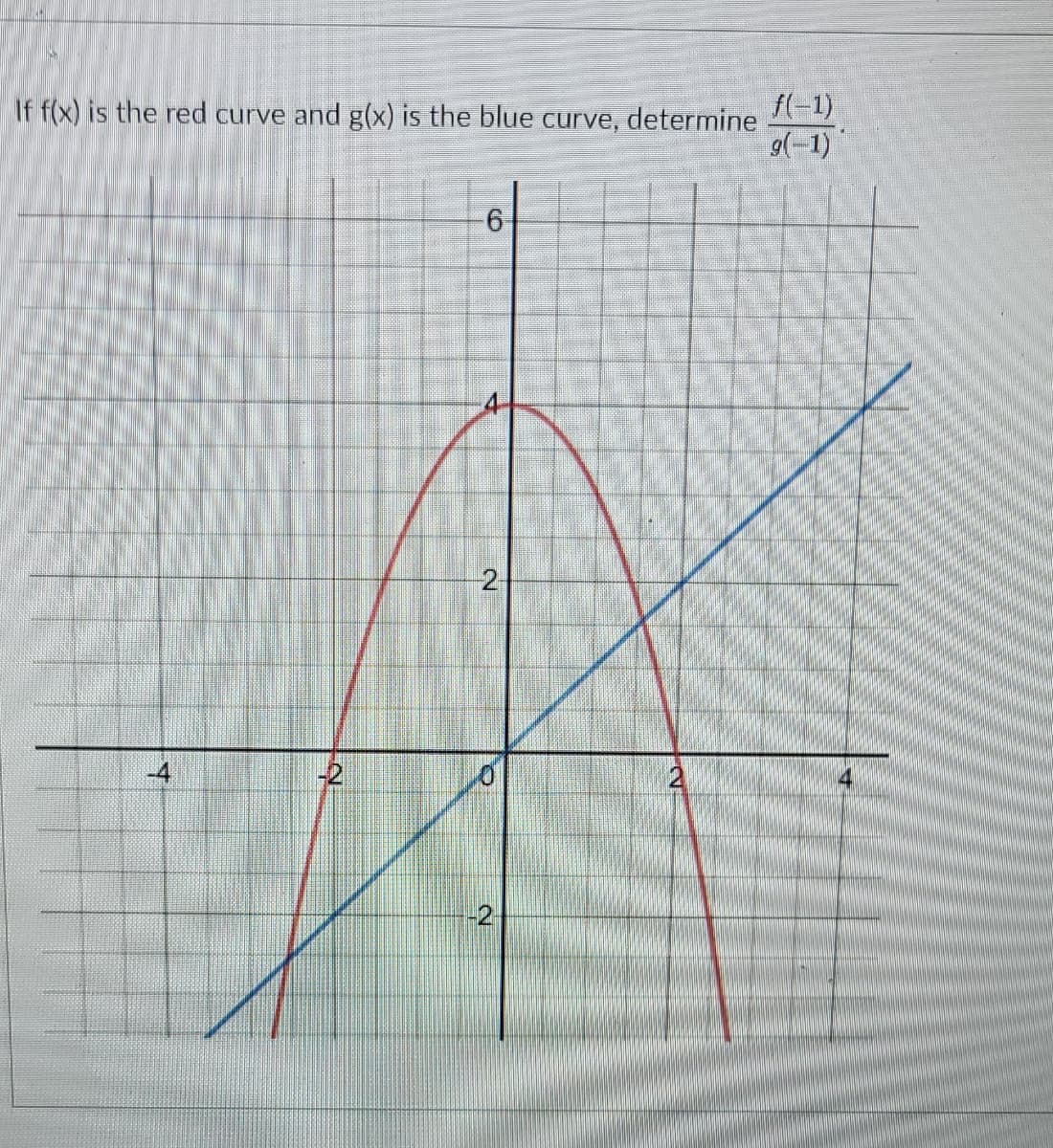 If f(x) is the red curve and g(x) is the blue curve, determine
f(-1)
9(-1)
6-
2
-2
-2
