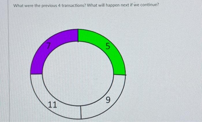 What were the previous 4 transactions? What will happen next if we continue?
11
5
9