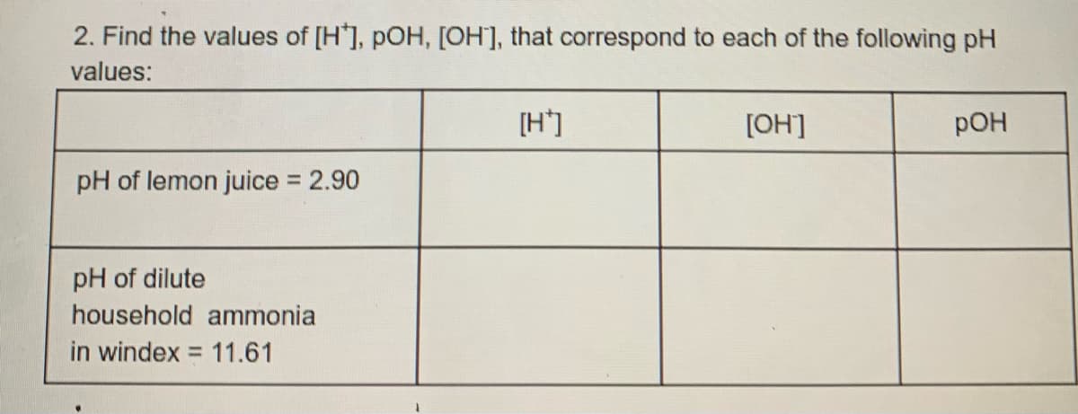 2. Find the values of [H'], pOH, [OH], that correspond to each of the following pH
values:
[H']
[OH]
РОН
pH of lemon juice 2.90
pH of dilute
household ammonia
in windex = 11.61
%3D
