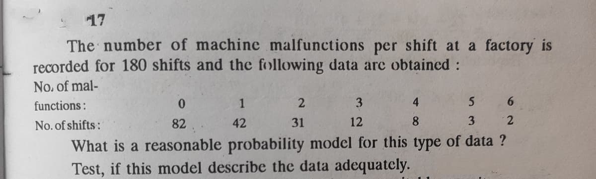 17
The number of machinc malfunctions per shift at a factory is
recorded for 180 shifts and the following data arc obtained :
No. of mal-
functions:
0.
1
2.
4
6.
No. of shifts:
82
42
31
12
8.
3.
2.
What is a reasonable probability model for this type of data ?
Test, if this model describe the data adequatcly.
