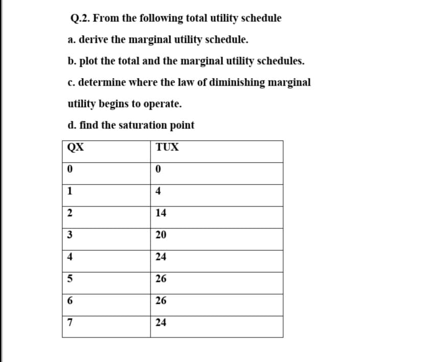 Q.2. From the following total utility schedule
a. derive the marginal utility schedule.
b. plot the total and the marginal utility schedules.
c. determine where the law of diminishing marginal
utility begins to operate.
d. find the saturation point
QX
TUX
1
4
2
14
3
20
4
24
26
26
7
24
6
