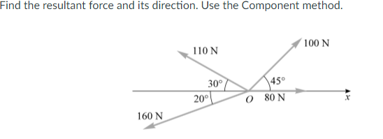Find the resultant force and its direction. Use the Component method.
110 N
(100 N
30°
45°
20°
0 80 N
160 N

