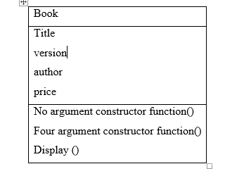Book
Title
version
author
price
No argument constructor function()
Four argument constructor function()
Display ()
