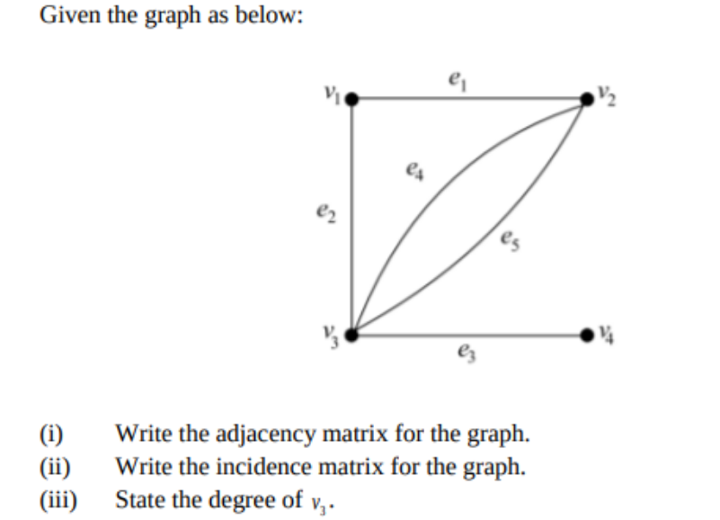 Given the graph as below:
Write the adjacency matrix for the graph.
Write the incidence matrix for the graph.
State the degree of
(i)
(ii)
(iii)
V3.
