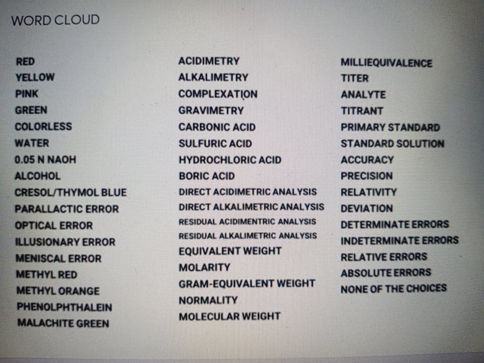 WORD CLOUD
RED
ACIDIMETRY
MILLIEQUIVALENCE
YELLOW
ALKALIMETRY
TITER
PINK
COMPLEXATION
ANALYTE
GREEN
GRAVIMETRY
TITRANT
COLORLESS
CARBONIC ACID
PRIMARY STANDARD
WATER
SULFURIC ACID
STANDARD SOLUTION
0.05 N NAOH
HYDROCHLORIC ACID
ACCURACY
ALCOHOL
BORIC ACID
PRECISION
CRESOL/THYMOL BLUE
DIRECT ACIDIMETRIC ANALYSIS
RELATIVITY
PARALLACTIC ERROR
DIRECT ALKALIMETRIC ANALYSIS
DEVIATION
OPTICAL ERROR
RESIDUAL ACIDIMENTRIC ANALYSIS
DETERMINATE ERRORS
RESIDUAL ALKALIMETRIC ANALYSIS
ILLUSIONARY ERROR
INDETERMINATE ERRORS
EQUIVALENT WEIGHT
MENISCAL ERROR
RELATIVE ERRORS
MOLARITY
METHYL RED
ABSOLUTE ERRORS
GRAM-EQUIVALENT WEIGHT
METHYL ORANGE
NONE OF THE CHOICES
NORMALITY
PHENOLPHTHALEIN
MOLECULAR WEIGHT
MALACHITE GREEN
