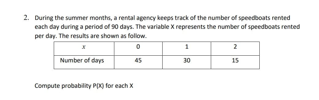 2. During the summer months, a rental agency keeps track of the number of speedboats rented
each day during a period of 90 days. The variable X represents the number of speedboats rented
per day. The results are shown as follow.
1
2
Number of days
45
30
15
Compute probability P(X) for each X
