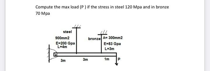 Compute the max load (P ) if the stress in steel 120 Mpa and in bronze
70 Mра
steel
900mm2
bronze A= 300mm2
E-200 Gpa
L=4m
E=83 Gpa
L=3m
3m
3m
1m
