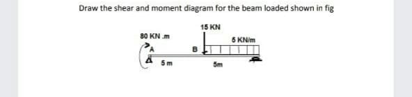Draw the shear and moment diagram for the beam loaded shown in fig
15 KN
80 KN .m
6 KNIM
B
5 m
5m
