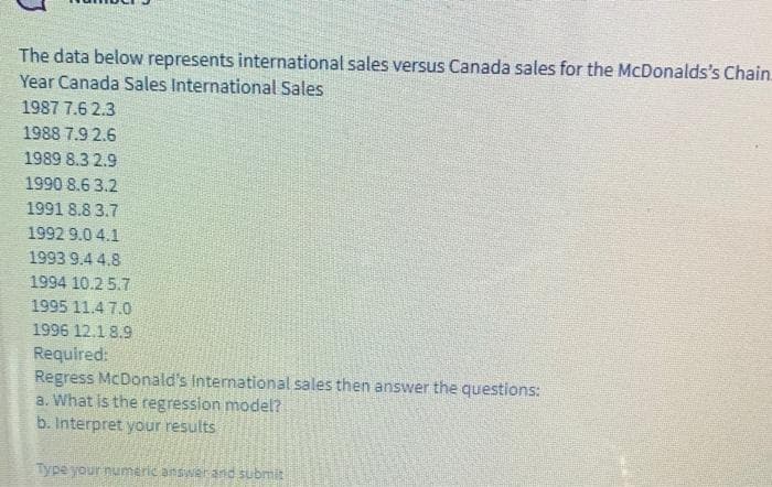 The data below represents international sales versus Canada sales for the McDonalds's Chain.
Year Canada Sales International Sales
1987 7.6 2.3
1988 7.9 2.6
1989 8.3 2.9
1990 8.6 3.2
1991 8.8 3.7
1992 9.0 4.1
1993 9.4 4.8
1994 10.2 5.7
1995 11.4 7.0
1996 12.1 8.9
Required:
Regress McDonald's international sales then answer the questions:
a. What is the regression model?
b. Interpret your results
Type your numeric answerand submit
