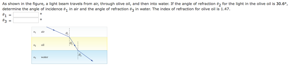 As shown in the figure, a light beam travels from air, through olive oil, and then into water. If the angle of refraction 02 for the light in the olive oil is 30.6°,
determine the angle of incidence ₁ in air and the angle of refraction 03 in water. The index of refraction for olive oil is 1.47.
O
01 =
03
=
1₁1
172
113
O
air
oil
water
0₁