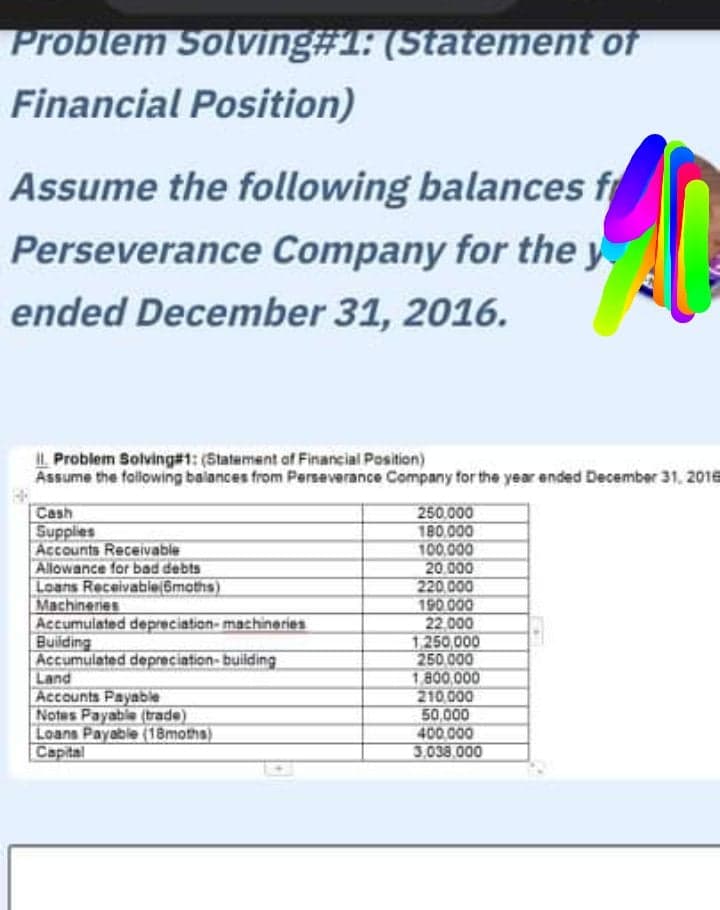 Problem Solving#1: (Statement of
Financial Position)
Assume the following balances f
Perseverance Company for the y
ended December 31, 2016.
IL Problem Solving#1: (Statement of Financial Position)
Assume the following balances from Persearance Company for the year ended December 31, 2016
Cash
Supplies
Accounts Receivable
Allowance for bad debts
Loans Receivable(6maths)
Machineries
Accumulated depreciation- machineries
Buiding
Accumulated depreciation- building.
Land
Accounts Payable
Notes Payable (trade)
Loans Payable (18moths)
Capital
250.000
180.000
100.000
20.000
220.000
190.000
22,000
1.250,000
250.000
1800,000
210,000
50,000
400.000
3.038.000
