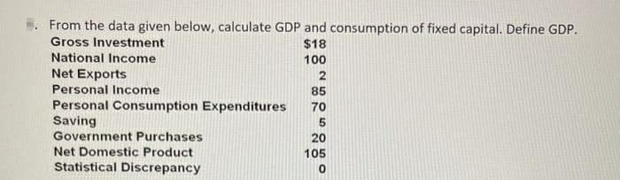 From the data given below, calculate GDP and consumption of fixed capital. Define GDP.
Gross Investment
National Income
Net Exports
$18
100
Personal Income
85
Personal Consumption Expenditures
Saving
Government Purchases
Net Domestic Product
70
5
20
105
Statistical Discrepancy

