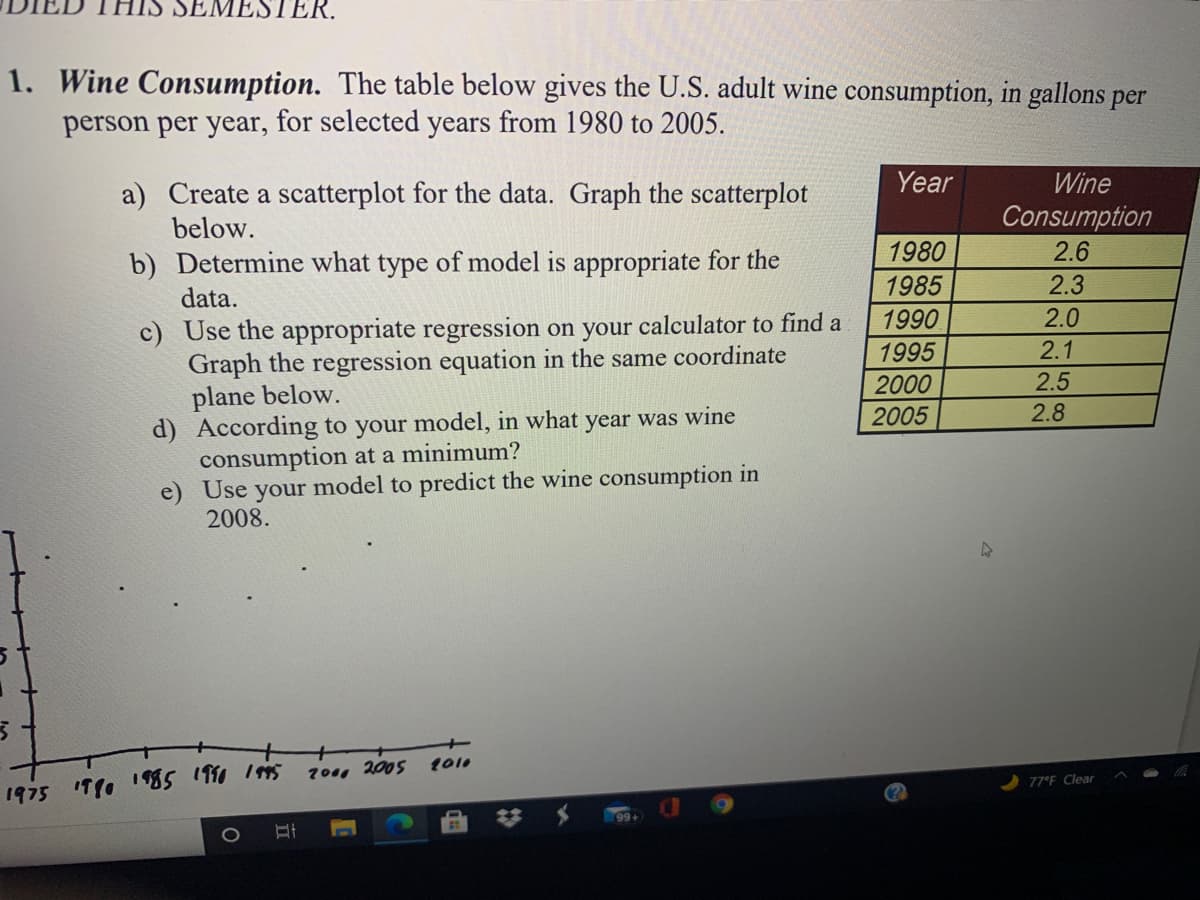 IS SEMESTER.
1. Wine Consumption. The table below gives the U.S. adult wine consumption, in gallons per
person per year, for selected years from 1980 to 2005.
Year
Wine
a) Create a scatterplot for the data. Graph the scatterplot
below.
Consumption
1980
2.6
b) Determine what type of model is appropriate for the
1985
2.3
data.
1990
2.0
c) Use the appropriate regression on your calculator to find a
Graph the regression equation in the same coordinate
plane below.
d) According to your model, in what year was wine
consumption at a minimum?
Use your model to predict the wine consumption in
2008.
1995
2.1
2000
2.5
2005
2.8
1010
700, 2005
77°F Clear
1975 1990 1985 1990 1s
