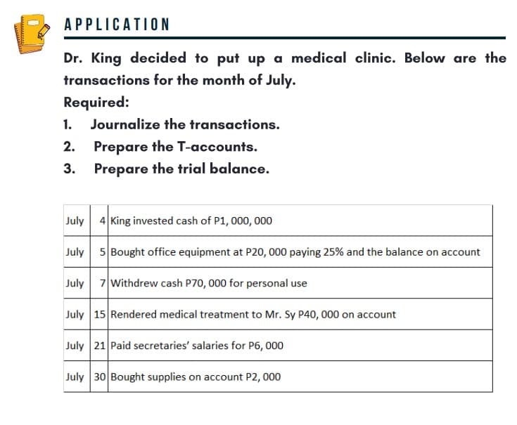 APPLICATION
Dr. King decided to put up a medical clinic. Below are the
transactions for the month of July.
Required:
1.
Journalize the transactions.
2.
Prepare the T-accounts.
Prepare the trial balance.
July 4 King invested cash of P1, 000, 000
July
5 Bought office equipment at P20, 000 paying 25% and the balance on account
July
7 Withdrew cash P70, 000 for personal use
July 15 Rendered medical treatment to Mr. Sy P40, 000 on account
July 21 Paid secretaries' salaries for P6, 000
July 30 Bought supplies on account P2, 000
