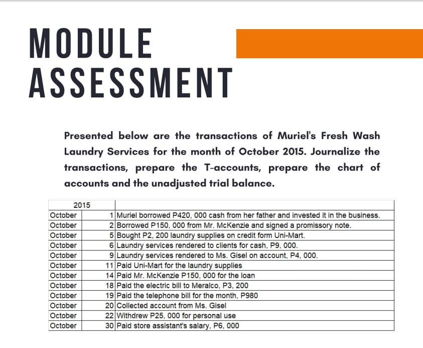 MODULE
ASSESSMENT
Presented below are the transactions of Muriel's Fresh Wash
Laundry Services for the month of October 2015. Journalize the
transactions, prepare the T-accounts, prepare the chart of
accounts and the unadjusted trial balance.
2015
1 Muriel borrowed P420, 000 cash from her father and invested it in the business.
2 Borrowed P150, 000 from Mr. McKenzie and signed a promissory note.
5 Bought P2, 200 laundry supplies on credit form Uni-Mart.
6 Laundry services rendered to clients for cash, P9, 000.
October
October
October
October
October
9 Laundry services rendered to Ms. Gisel on account, P4, 000.
11 Paid Uni-Mart for the laundry supplies
14 Paid Mr. McKenzie P150, 000 for the loan
18 Paid the electric bill to Meralco, P3, 200
19 Paid the telephone bill for the month, P980
October
October
October
October
October
20 Collected account from Ms. Gisel
22 Withdrew P25, 000 for personal use
30 Paid store assistant's salary, P6, 000
October
October
