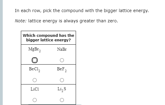 In each row, pick the compound with the bigger lattice energy.
Note: lattice energy is always greater than zero.
Which compound has the
bigger lattice energy?
MgBr,
NaBr
BeCl,
BeF,
LiCi
Li, S
