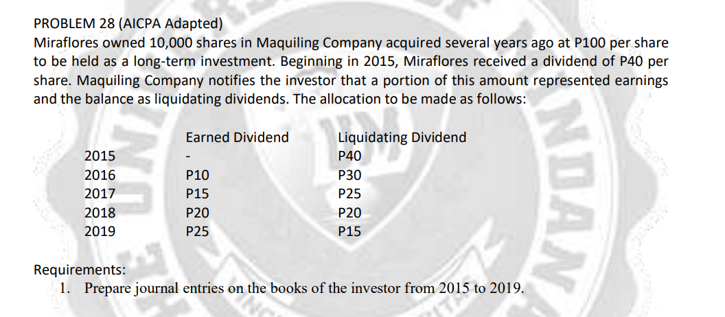 PROBLEM 28 (AICPA Adapted)
Miraflores owned 10,000 shares in Maquiling Company acquired several years ago at P100 per share
to be held as a long-term investment. Beginning in 2015, Miraflores received a dividend of P40 per
share. Maquiling Company notifies the investor that a portion of this amount represented earnings
and the balance as liquidating dividends. The allocation to be made as follows:
Earned Dividend
Liquidating Dividend
2015
P40
2016
P10
Р30
2017
P15
P25
2018
P20
P20
2019
P25
P15
Requirements:
1. Prepare journal entries on the books of the investor from 2015 to 2019.
NDAN
