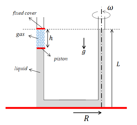fixed cover
gas
h
piston
L
liquid
R
