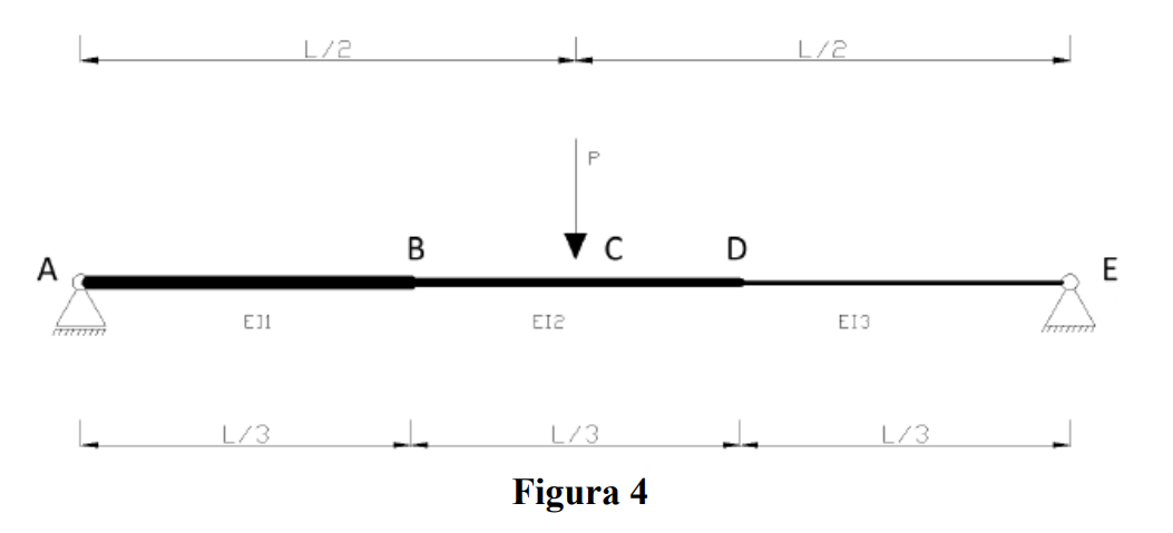 L/2
L/2
A
E
EJ1
EI2
EI3
L/3
L/3
L/3
Figura 4
B.
