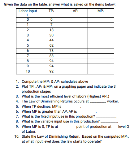 Given the data on the table, answer what is asked on the items below:
Labor Input
TPL
AP
MPL
L
1
7
18
30
4
44
5
62
6
78
7
88
8
94
9.
94
10
92
1. Compute the MPL & APL schedules above
2. Plot TPL, APL & MPL on a graphing paper and indicate the 3
production stages
3. What is the most efficient level of labor? (Highest APL)
4. The Law of Diminishing Returns occurs at
worker.
5. When TP declines, MP is .
6. When MP is greater than AP, AP is
7. What is the fixed input use in this production?
8. What is the variable input use in this production?.
9. When MP is 0, TP is at
- point of production at.
level Q
of Labor.
10. State the Law of Diminishing Return. Based on the computed MPL,
at what input level does the law starts to operate?
