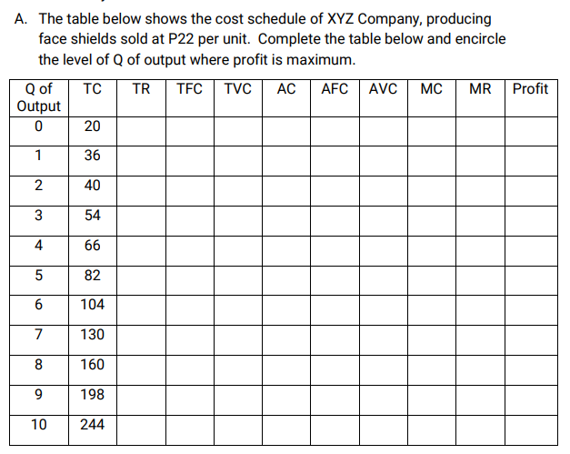 A. The table below shows the cost schedule of XYZ Company, producing
face shields sold at P22 per unit. Complete the table below and encircle
the level of Q of output where profit is maximum.
TC
Q of
Output
TR
TFC
TVC
AC
AFC AVC
MC
MR
Profit
20
1
36
2
40
3
54
4
66
5
82
104
7
130
8
160
198
10
244
6.
