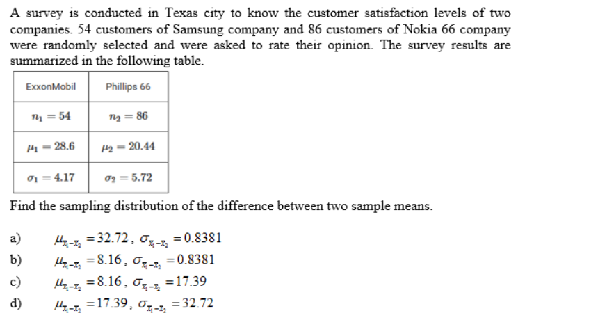 A survey is conducted in Texas city to know the customer satisfaction levels of two
companies. 54 customers of Samsung company and 86 customers of Nokia 66 company
were randomly selected and were asked to rate their opinion. The survey results are
summarized in the following table.
ExxonMobil
Phillips 66
ny = 54
ną = 86
= 28.6
Hz = 20.44
ơ1 = 4.17
oz = 5.72
Find the sampling distribution of the difference between two sample means.
a)
Hy-z, = 32.72, oz-2,
Hy - = 8.16,
Hy- = 8.16, o =17.39
Hy-z, =17.39, oz-z = 32.72
= 0.8381
b)
0z-z
= 0.8381
c)
d)
