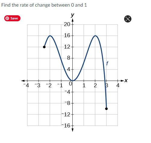 Find the rate of change between 0 and 1
y
O Save
20
16
12
8-
f
++X
-4 -3 -2 -1
2
3
4
-4
-8-
-12-
-16+
4.
