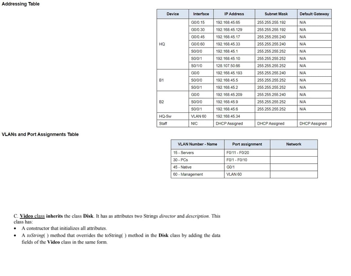 Addressing Table
VLANs and Port Assignments Table
15 - Servers
30 - PCs
45 - Native
60 - Management
C. Video class inherits the class Disk. It has as attributes two Strings director and description. This
class has:
● A constructor that initializes all attributes.
●
A toString() method that overrides the toString() method in the Disk class by adding the data
fields of the Video class in the same form.
Device
HQ
B1
B2
HQ-Sw
Staff
Interface
IP Address
GO/0.15
G0/0.30
GO/0.45
G0/0.60
S0/0/0
SO/0/1
SO/1/0
GO/O
S0/0/0
SO/0/1
GO/O
SO/0/0
SO/0/1
VLAN 60
NIC
VLAN Number - Name
192.168.45.65
192.168.45.129
192.168.45.17
192.168.45.33
192.168.45.1
192.168.45.10
128.107.50.66
192.168.45.193
192.168.45.5
192.168.45.2
192.168.45.209
192.168.45.9
192.168.45.6
192.168.45.34
DHCP Assigned
Subnet Mask
255.255.255.192
255.255.255.192
255.255.255.240
255.255.255.240
255.255.255.252
255.255.255.252
255.255.255.252
255.255.255.240
255.255.255.252
255.255.255.252
255.255.255.240
255.255.255.252
255.255.255.252
DHCP Assigned
Port assignment
F0/11 - F0/20
F0/1 - F0/10
G0/1
VLAN 60
Default Gateway
N/A
N/A
N/A
N/A
N/A
N/A
N/A
N/A
N/A
N/A
N/A
N/A
N/A
DHCP Assigned
Network