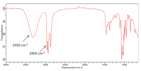 3350 cm1
2950 cm1
4000
2500
Wavenumber (cm-1)
3500
3000
2000
1500
1000
06
09
Trangmittance
