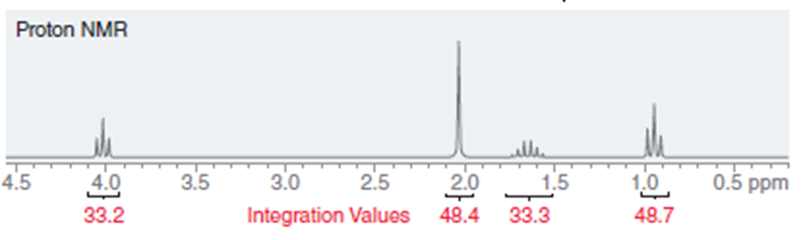 Proton NMR
wllen
4.5
4.0
3.5
3.0
2.5
2.0 1.5
1.0.
0.5 ppm
33.2
Integration Values
48.4
33.3
48.7
