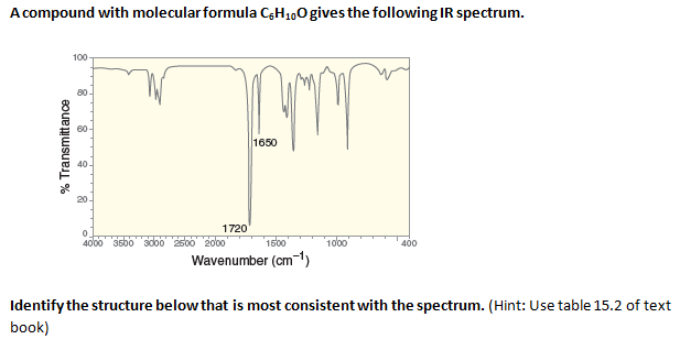 A compound with molecular formula C3H100gives the following IR spectrum.
100
1650
20
1720
3000 2500 2000
40l0o
3500
1500
1000
400
Wavenumber (cm)
Identify the structure below that is most consistent with the spectrum. (Hint: Use table 15.2 of text
book)
% Transmittance
