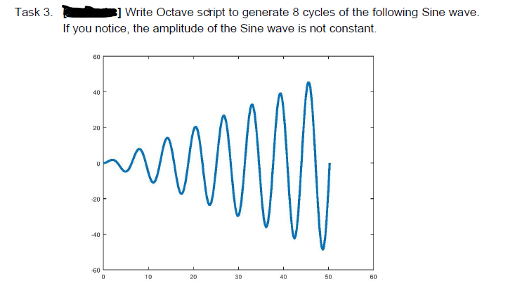 Task 3.
3] Write Octave script to generate 8 cycles of the following Sine wave.
If you notice, the amplitude of the Sine wave is not constant.
