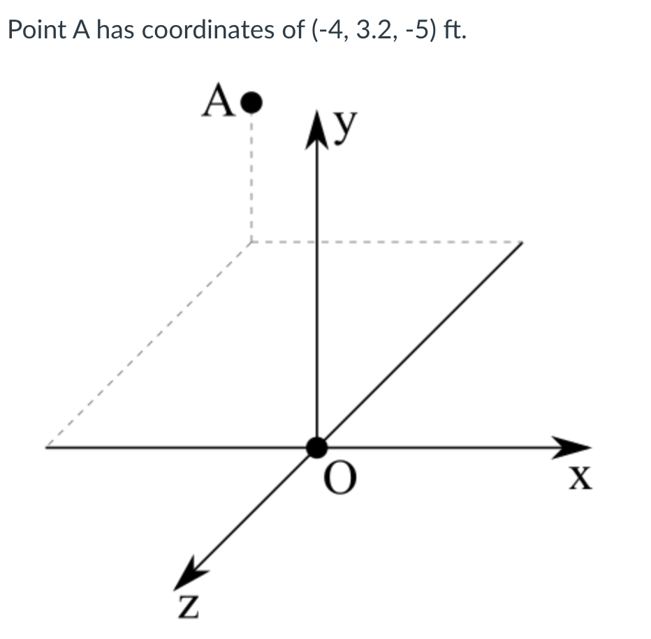 Point A has coordinates of (-4, 3.2, -5) ft.
A●
N
O
X