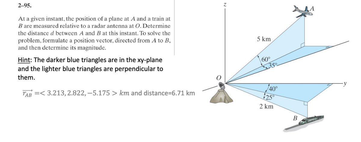 2-95.
At a given instant, the position of a plane at A and a train at
B are measured relative to a radar antenna at O. Determine
the distance d between A and B at this instant. To solve the
problem, formulate a position vector, directed from A to B,
and then determine its magnitude.
Hint: The darker blue triangles are in the xy-plane
and the lighter blue triangles are perpendicular to
them.
TAB = 3.213, 2.822, -5.175 > km and distance=6.71 km
N
5 km
60°
40°
$250°
2 km
B