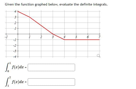 Given the function graphed below, evaluate the definite integrals.
-1
3
2
1
-1
-2
-3
+
[ f(x) dx.
=
.7
[f
f(x)dx
- [
3
5
6