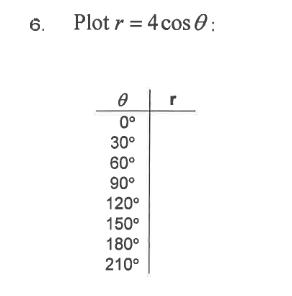 6.
Plot r = 4 cos O :
